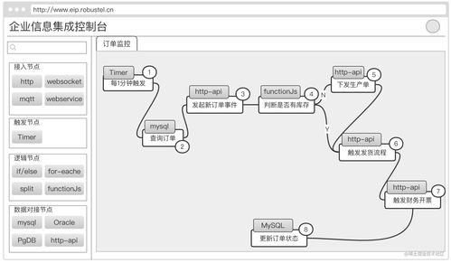 企業(yè)信息系統(tǒng)集成服務 構建高效信息互通新框架