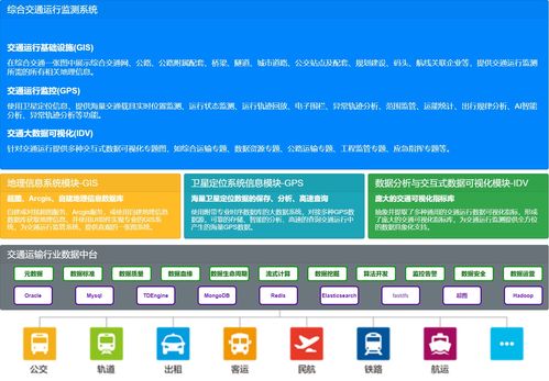 一圖一庫助力行業(yè)信息化轉(zhuǎn)型 TDengine在交通運(yùn)輸行業(yè)的落地應(yīng)用與信息系統(tǒng)集成服務(wù)